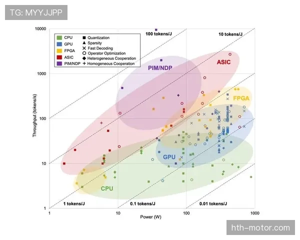 孔德技术全面性分析