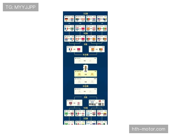2026世界杯32强战回顾:四场比赛决定16强席位 2026世界杯32强战回顾:四场比赛决定16强席位